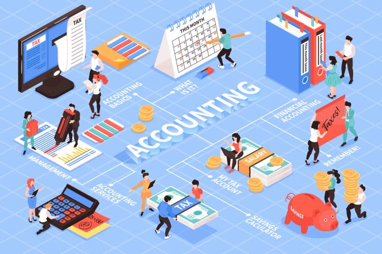 Examples of Accounting Systems